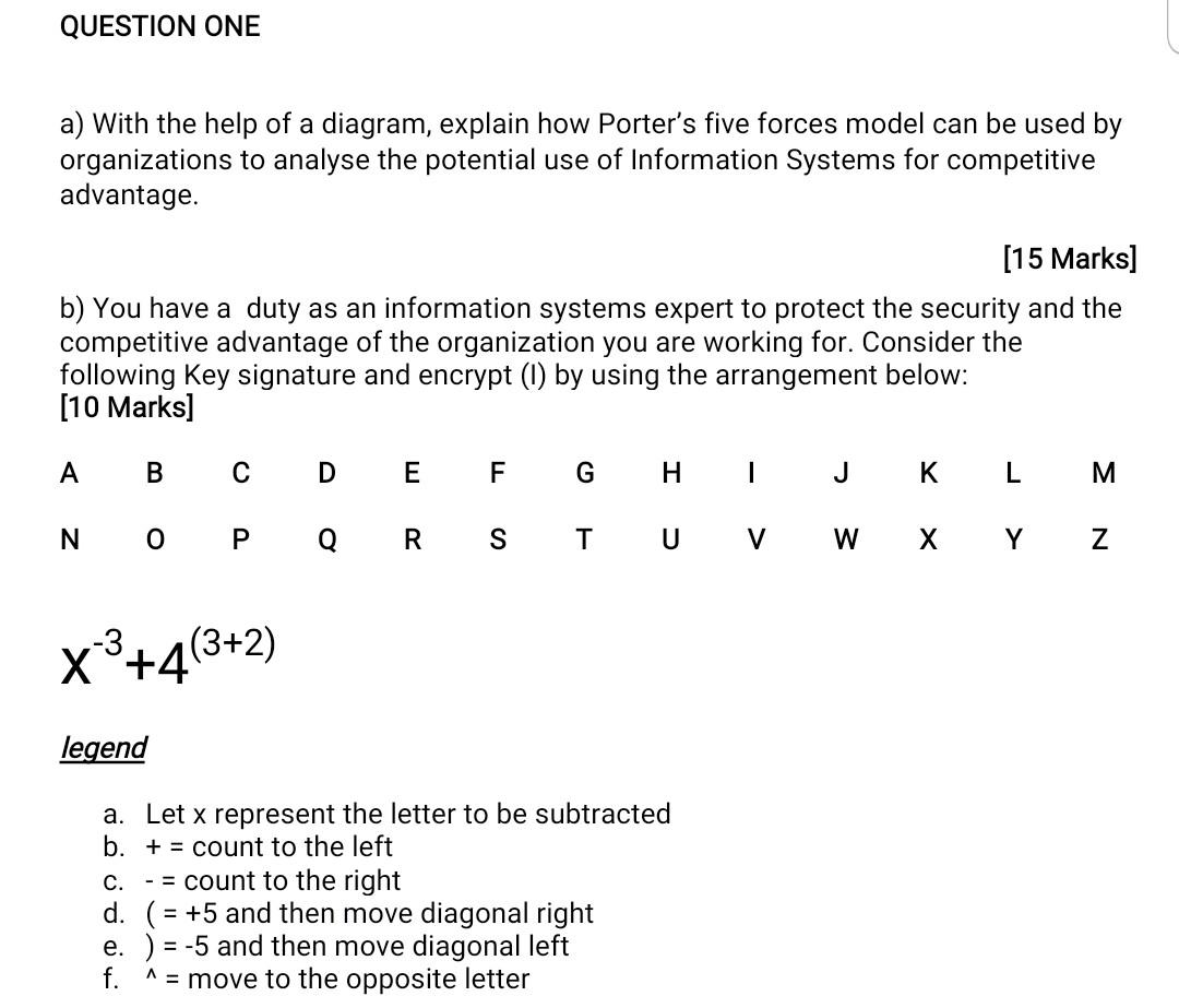 Question One A With The Help Of A Diagram Explain How Porter S Five Forces Model Can Be Used By Organizations To Analy 1