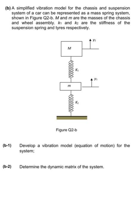 B A Simplified Vibration Model For The Chassis And Suspension System Of A Car Can Be Represented As A Mass Spring Syst 1
