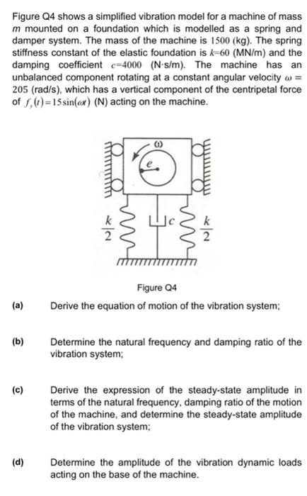 Figure Q4 Shows A Simplified Vibration Model For A Machine Of Mass M Mounted On A Foundation Which Is Modelled As A Spri 1