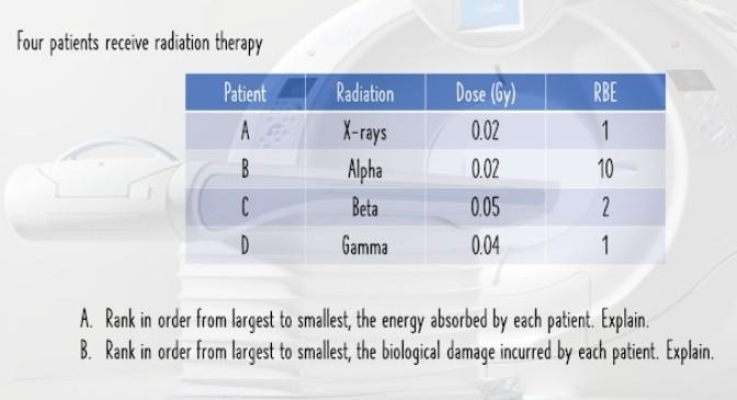 Four Patients Receive Radiation Therapy Patient A B C Radiation X Rays Alpha Beta Gamma Dose Gy 0 02 0 02 0 05 0 04 Rb 1