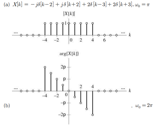 Decide On The Fs Expression Which Time Domain Signal Is Represented By The Following Fs Coefficients Leverage Fs Proper 2