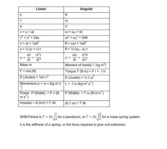 3 A What Is Meant By The Term Angular Velocity 2 What Units Are Used To Measure It B Calculate The Angular Velocit 3