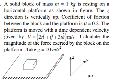A Solid Block Of Mass M 1 Kg Is Resting On A Horizontal Platform As Shown In Figure The Z Direction Is Vertically U 1
