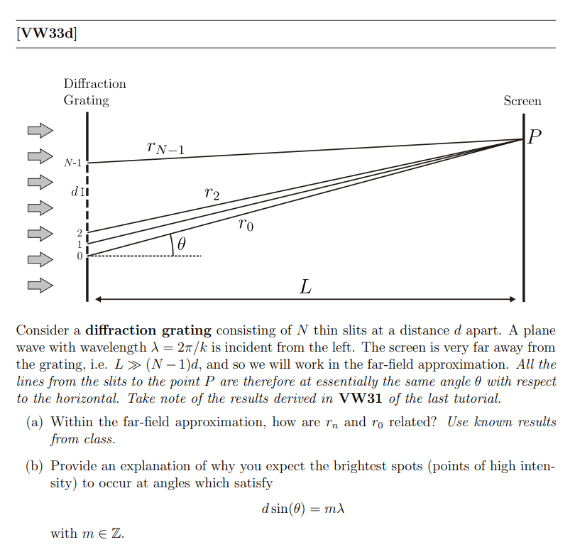 Vw33d Diffraction Grating Screen In 1 N 1 Di 72 Ro Le L Consider A Diffraction Grating Consisting Of N Thin Slits At A 1