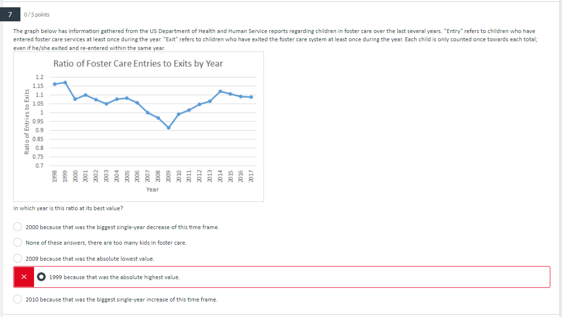 7 0 5 Points The Graph Below Has Information Gathered From The Us Department Of Health And Human Service Reports Regardi 1