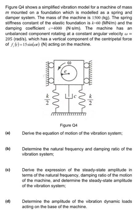 Figure Q4 Shows A Simplified Vibration Model For A Machine Of Mass M Mounted On A Foundation Which Is Modelled As A Spri 1