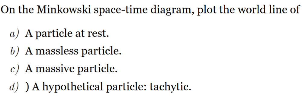 On The Minkowski Space Time Diagram Plot The World Line Of A A Particle At Rest B A Massless Particle C A Massive 1