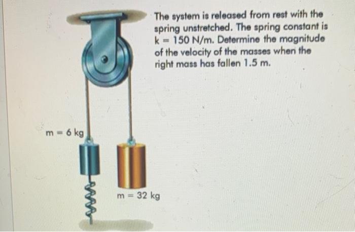 The System Is Released From Rest With The Spring Unstretched The Spring Constant Is K 150 N M Determine The Magnitud 1
