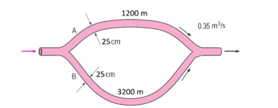 1200 M 0 35 M S 25 Cm 25cm 3200 M 1