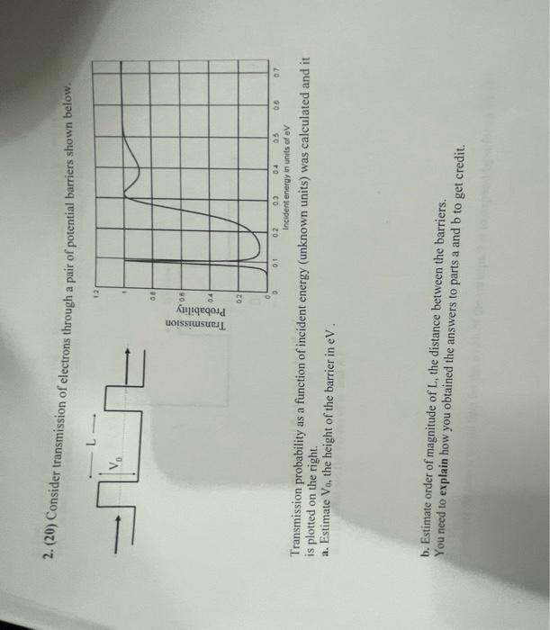 2 20 Consider Transmission Of Electrons Through A Pair Of Potential Barriers Shown Below E 06 06 Transmission Probab 1