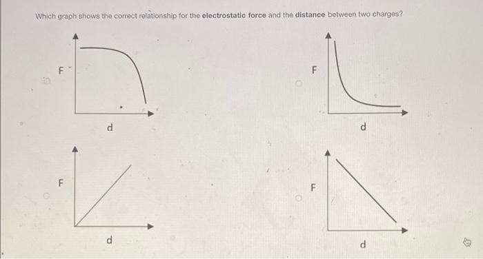 Which Graph Shows The Correct Relationship For The Electrostatic Force And The Distance Between Two Charges F F D D F F 1