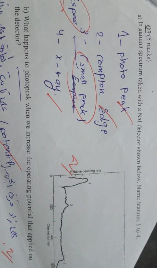 03 05 Marks A In Gamma Spectrum Taken With A Nal Detector Shown Below Name Features 1 To 4 A 1 Photo Peak 2 Compto 1