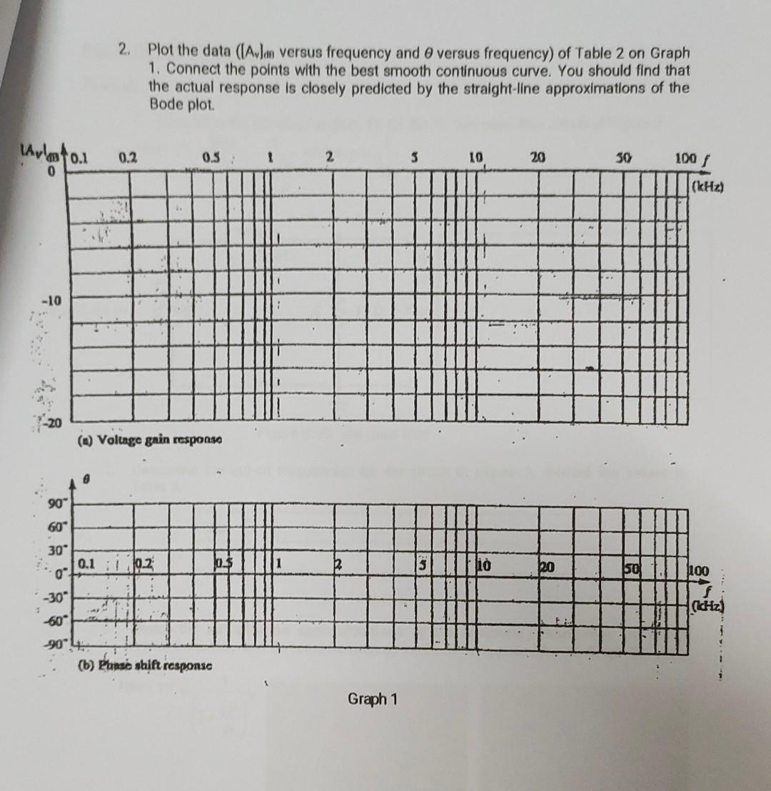2 Plot The Data Avon Versus Frequency And O Versus Frequency Of Table 2 On Graph 1 Connect The Points With The Best 1