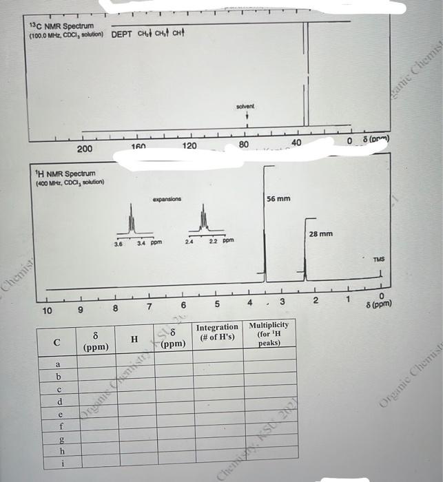 Lab 12 Putting Pieces Together Using Ir Ms C H Nmr For Spectroscopic Identification Of Organic Unknown Compound Yo 2
