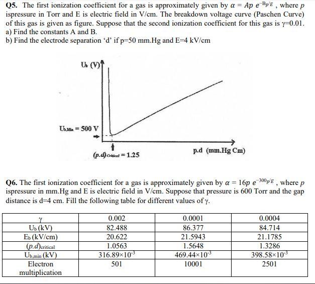 Q5 The First Ionization Coefficient For A Gas Is Approximately Given By A Ap Ebp E Where P Ispressure In Torr And E 1