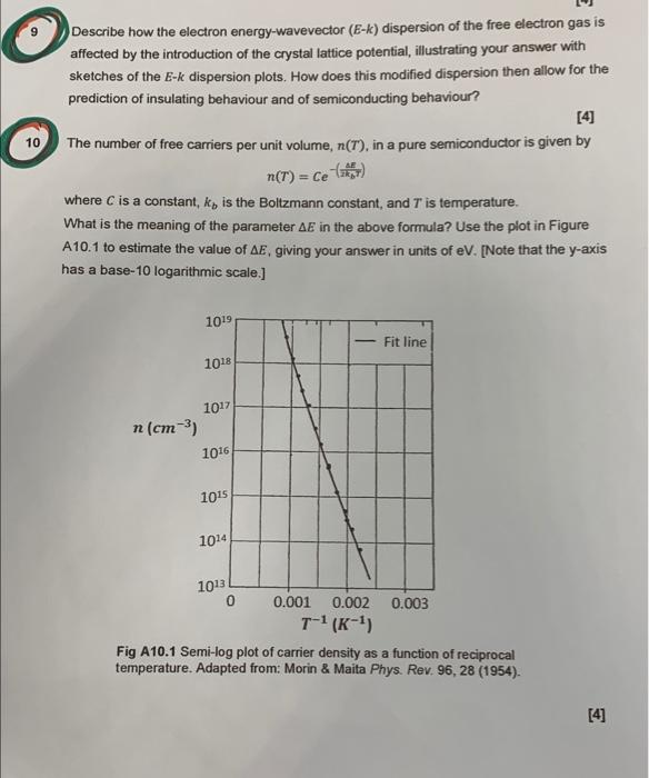 Describe How The Electron Energy Wavevector E K Dispersion Of The Free Electron Gas Is Affected By The Introduction Of 1
