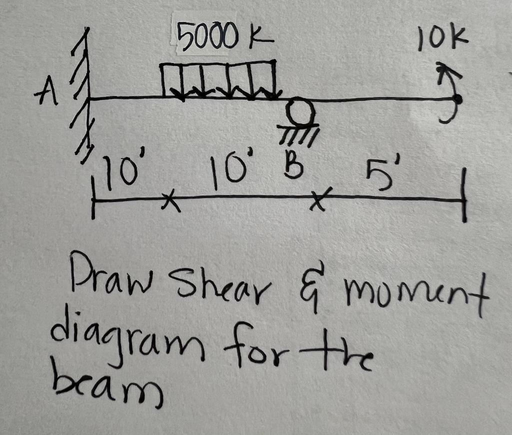 5000 K Lok A 10 10 B 5 Draw Shear Moment Diagram For The Beam 1