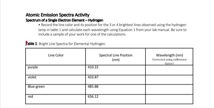 Atomic Emission Spectra Activity Spectrum Of A Single Electron Element Hydrogen Record The Line Color And Its Positi 1