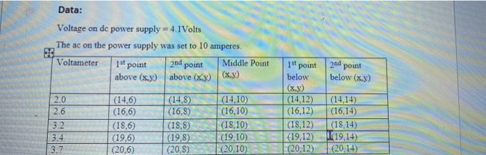 Results Using Your Plots And Knowing The Difference In Potential Between The Equipotential Lines Calculate The Magnit 4