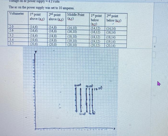 Results Using Your Plots And Knowing The Difference In Potential Between The Equipotential Lines Calculate The Magnit 6