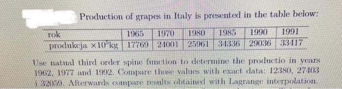 Rok Zadanie 9 Production Of Grapes In Italy Is Presented In The Table Below 1965 1970 1980 1985 1990 1991 Produkcja X 4