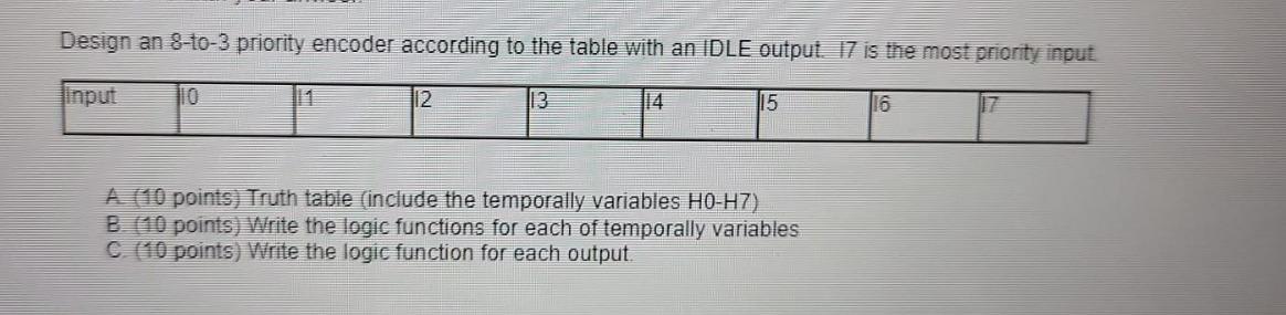 Design An 8 To 3 Priority Encoder According To The Table With An Idle Output 17 Is The Most Priority Input Input 10 1 12 1