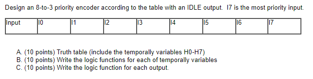 Design An 8 To 3 Priority Encoder According To The Table With An Idle Output 17 Is The Most Priority Input Input 10 11 1