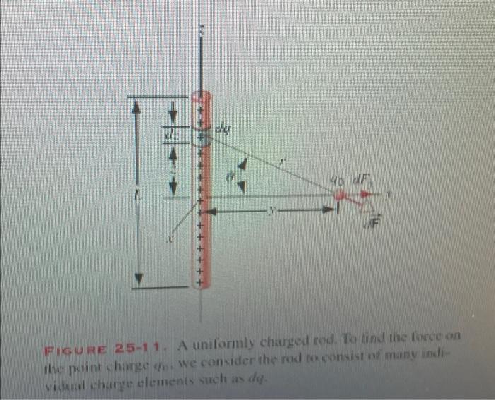 19 Assume That The Red In Fig 25 11 Has A Uniform Positive Charge Density On The Top Half Of The Rod And A Uniform Cha 2