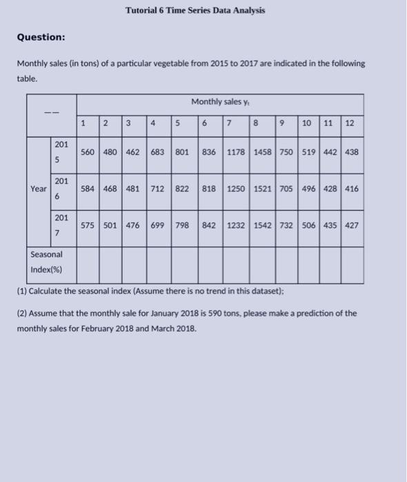 Tutorial 6 Time Series Data Analysis Question Monthly Sales In Tons Of A Particular Vegetable From 2015 To 2017 Are I 1