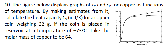 10 The Figure Below Displays Graphs Of Cy And Cp For Copper As Functions Of Temperature By Making Estimates From It C 1