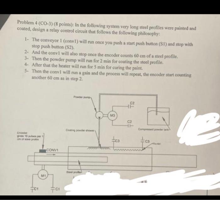 Problem 4 Co 3 8 Points In The Following System Very Long Steel Profiles Were Painted And Coated Design A Relay Co 1