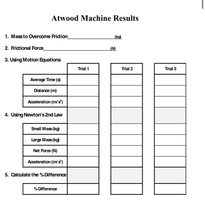 Directions 1 Place Equal Masses Of 150 200 Grams On Each Side Of The Apparatus 2 Continue To Add A Small Amount Of 6