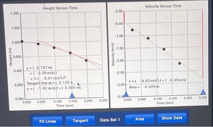 Height Versus Time 1 200 1 000 0 800 0 600 0 400 0 48 M S T 9 61 M S T 0 200 Tangent Line At T 0 150 S 0 000 H 1