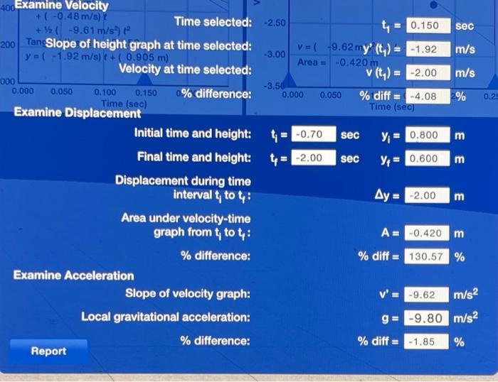 Height Versus Time 1 200 1 000 0 800 0 600 0 400 0 48 M S T 9 61 M S T 0 200 Tangent Line At T 0 150 S 0 000 H 2