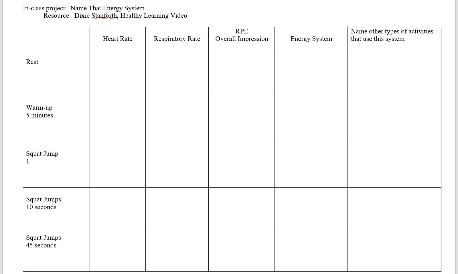 In Class Project Name That Energy System Resource Dixie Stanforth Healthy Learning Video Heart Rate Respiratory Rate 1