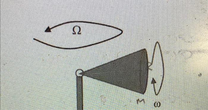 1 A Determine The Moment Of Inertia Of A Cone Rotating About Its Axis Mass M Radius R Height H Volume 1 3 1