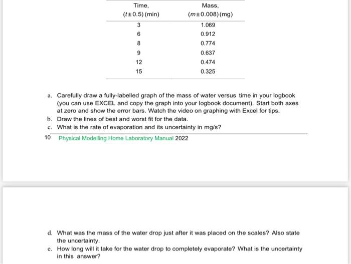 Time T 0 5 Min 3 6 8 Mass M 0 008 Mg 1 069 0 912 0 774 0 637 0 474 0 325 15 A Carefully Draw A Fully Labelled 1