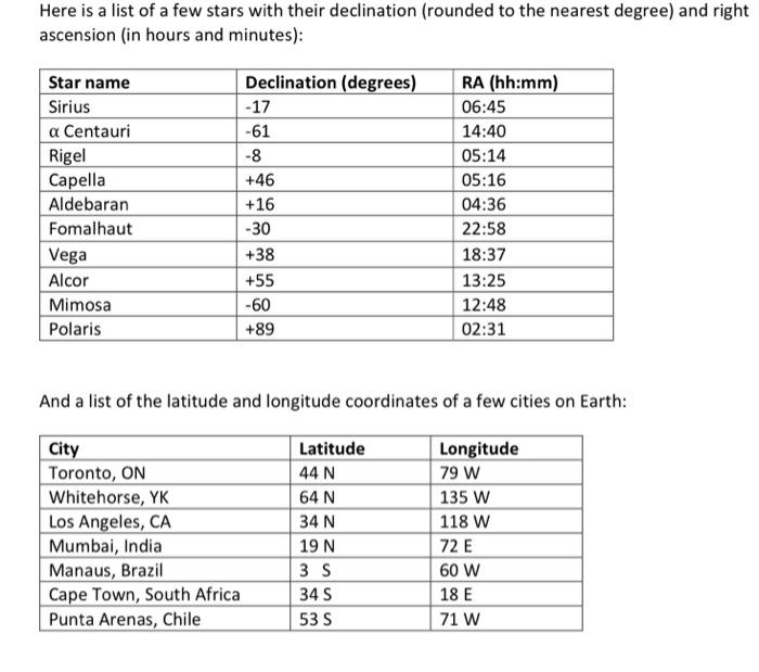Here Is A List Of A Few Stars With Their Declination Rounded To The Nearest Degree And Right Ascension In Hours And M 1