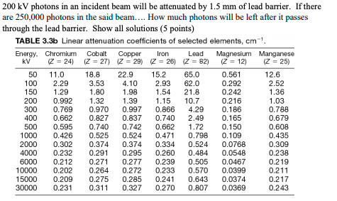 200 Kv Photons In An Incident Beam Will Be Attenuated By 1 5 Mm Of Lead Barrier If There Are 250 000 Photons In The Sai 1