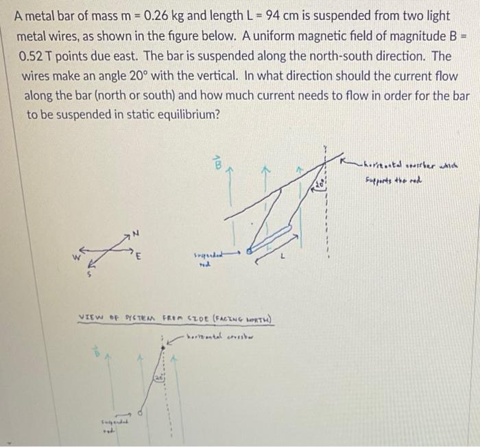 A Metal Bar Of Mass M 0 26 Kg And Length L 94 Cm Is Suspended From Two Light Metal Wires As Shown In The Figure Bel 1