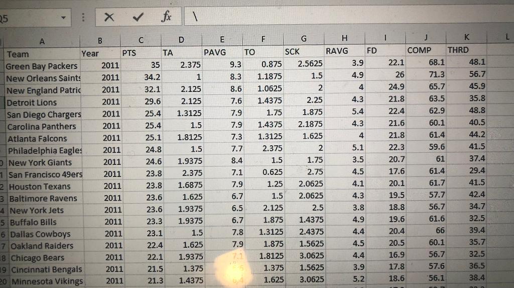 For Parts A B And C Use The 2009 11 Data To Build The Indicated Models The Dependent Y Variable Is Pts B 1