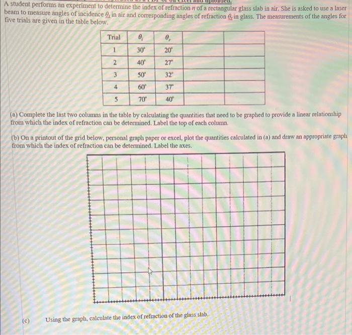 A Student Performs An Experiment To Determine The Index Of Refraction N Of A Rectangular Glass Slab In Air She Is Asked 1