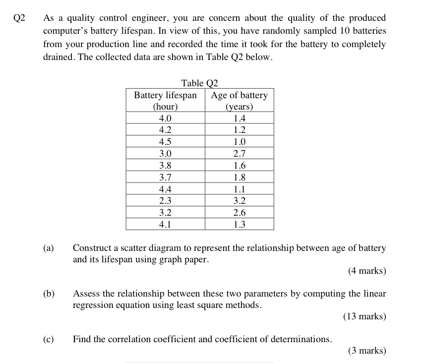 Q2 As A Quality Control Engineer You Are Concern About The Quality Of The Produced Computer S Battery Lifespan In View 1