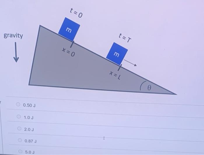 At T 0 A Block With Inertia M Is Released At Rest On The Inclined Plane And It Immediately Starts Sliding Downward The 2