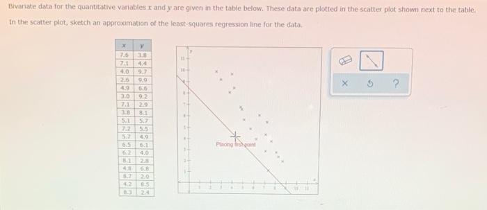 Bivariate Data For The Quantitative Variables X And Y Are Given In The Table Below These Data Are Plotted In The Scatte 1