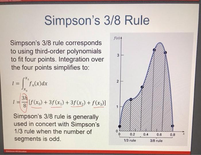Simpson S 3 8 Rule F X 3 Simpson S 3 8 Rule Corresponds To Using Third Order Polynomials To Fit Four Points Integrat 1