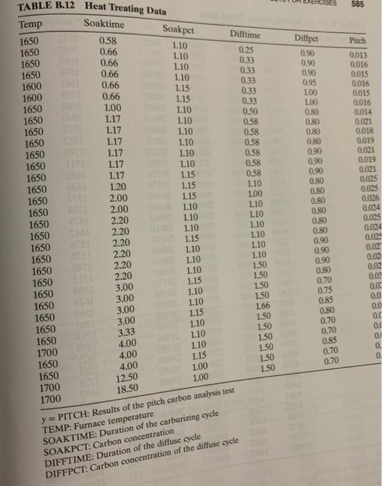 2 Consider The Dataset From Table B 12 And It Can Be Loaded From R Package Mpv Table B12 The Response Variable Y P 3