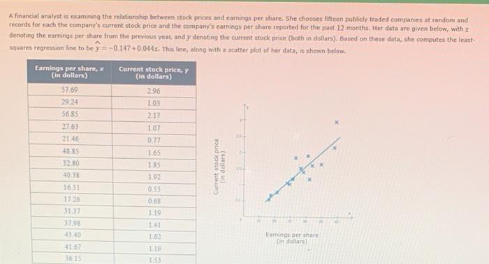 A Financial Analyst Is Examining The Relationship Between Stock Prices And Earrings Per Share She Chooses Fifteen Publi 1