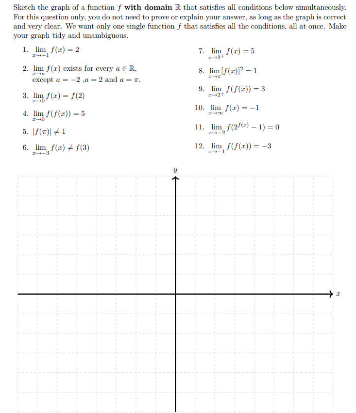 Sketch The Graph Of A Function F With Domain R That Satisfies All Conditions Below Simultaneously For This Question Onl 1