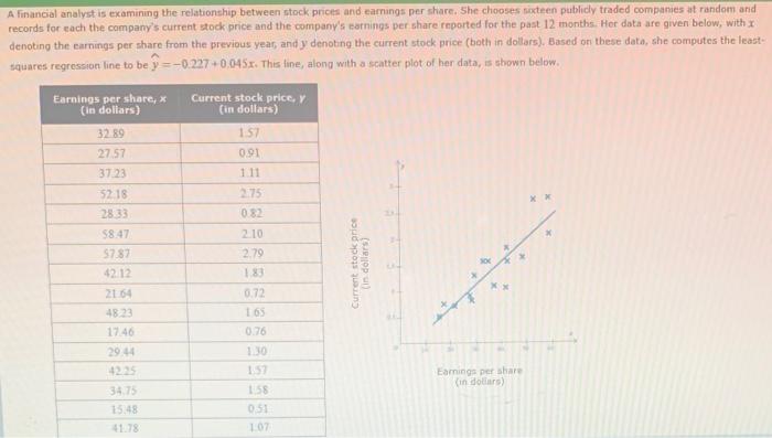 A Financial Analyst Is Examining The Relationship Between Stock Prices And Earnings Per Share She Chooses Sixteen Publi 1